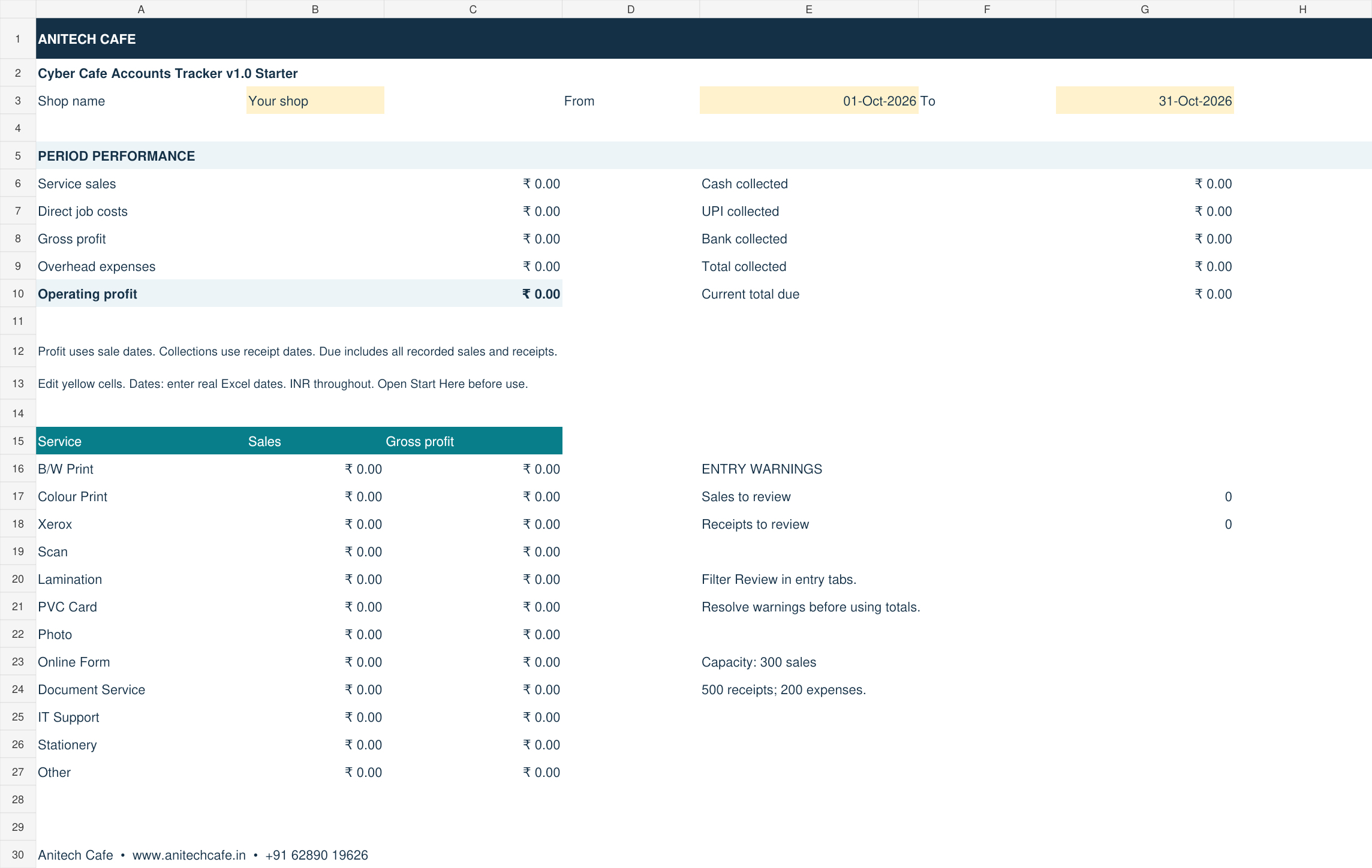 Actual Overview sheet in Cafe Accounts Tracker